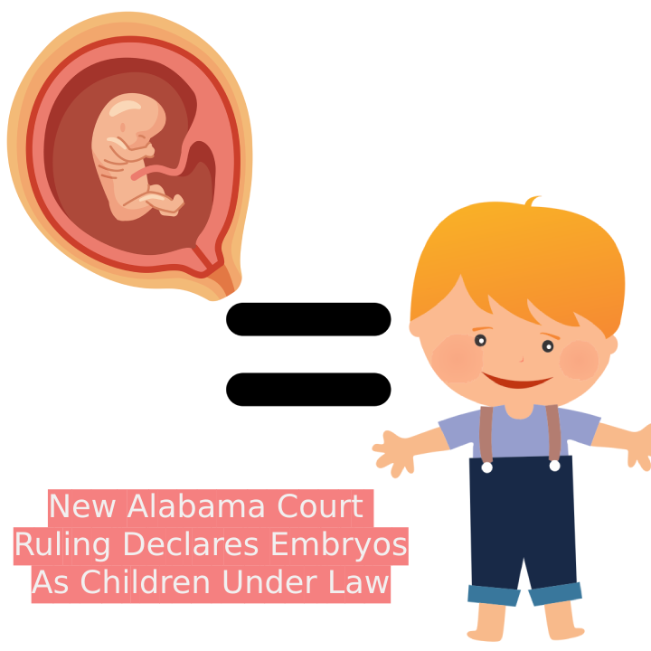 Alabamas Embryo Decision